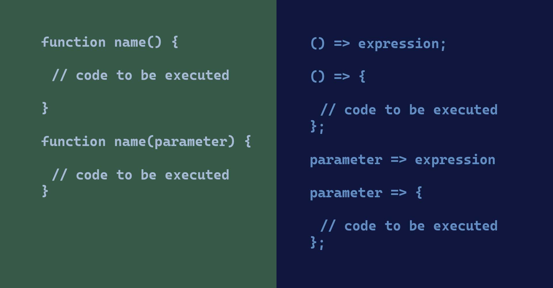 Arrow Functions vs Regular Functions in JavaScript